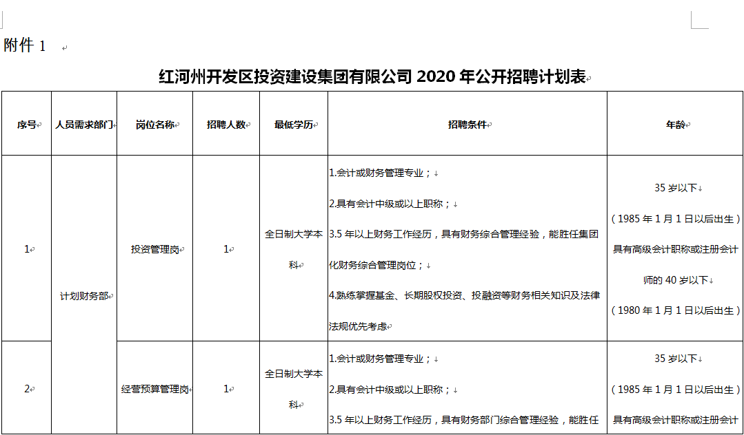 红河哈尼族彝族自治州建设局最新招聘信息概览