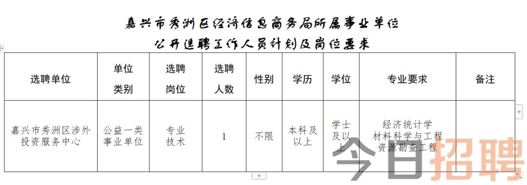 德清县数据和政务服务局最新招聘信息全面解析