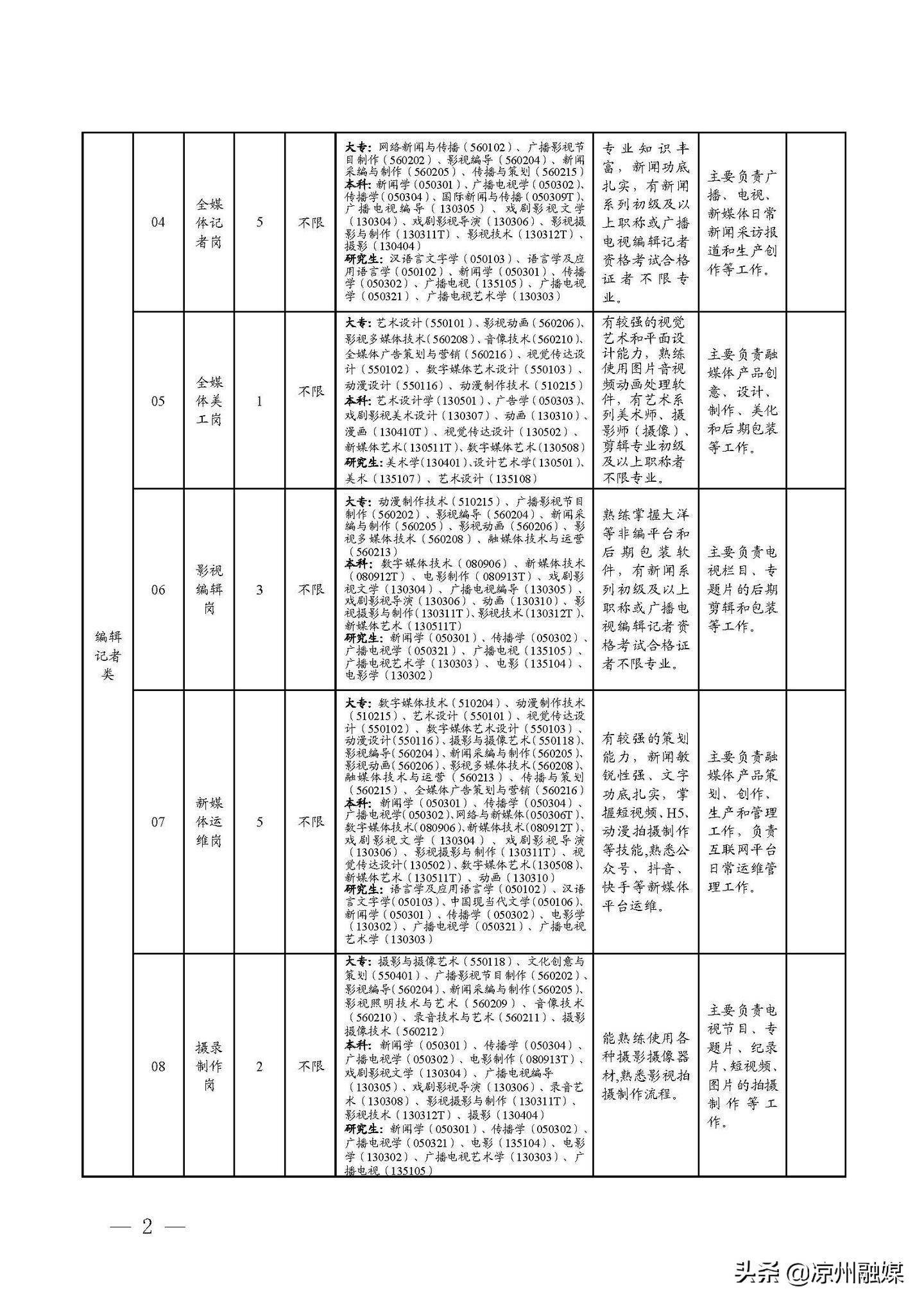 齐德县公路运输管理事业单位最新项目深度研究简报