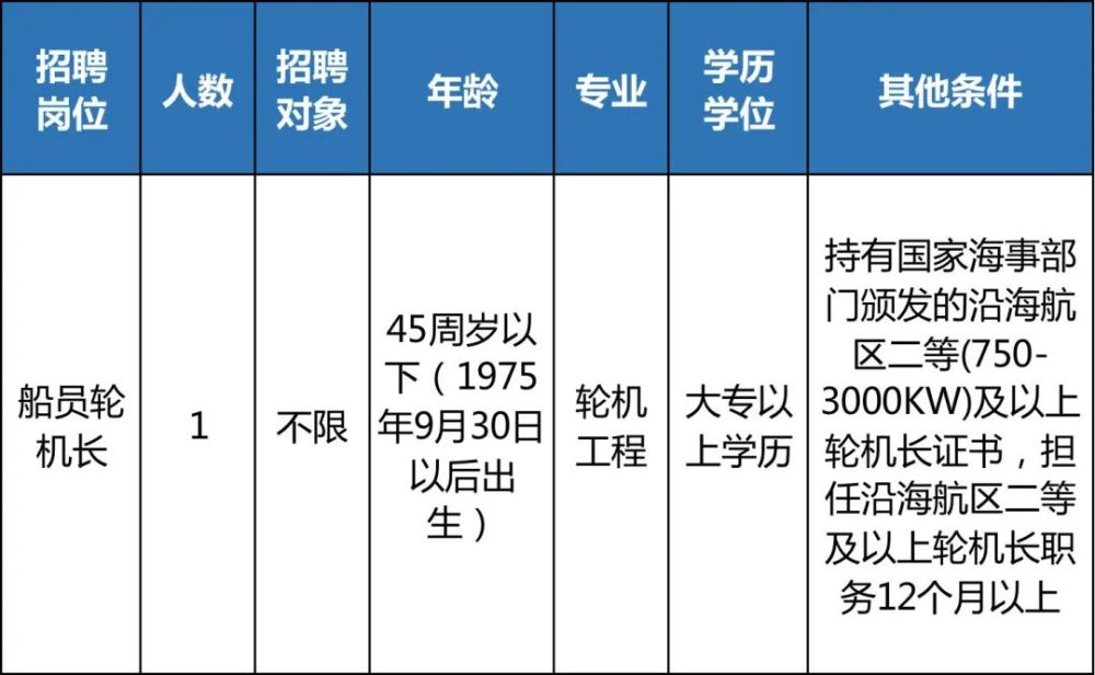 峨山彝族自治县公路运输管理事业单位招聘新公告解析