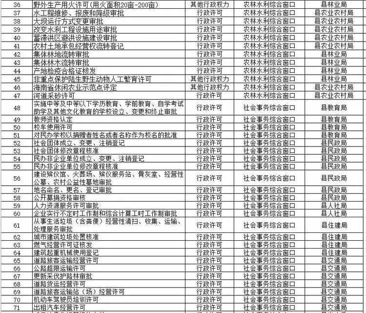 沙县数据和政务服务局最新招聘启事及职位介绍