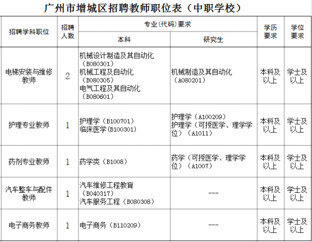 海珠区初中最新招聘启事概览