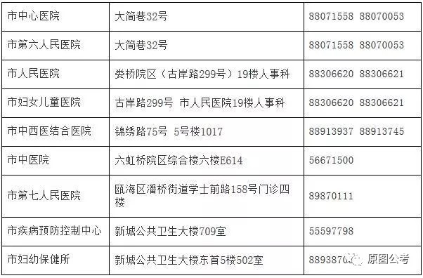 沙湾区计划生育委员会最新招聘信息及招聘启示