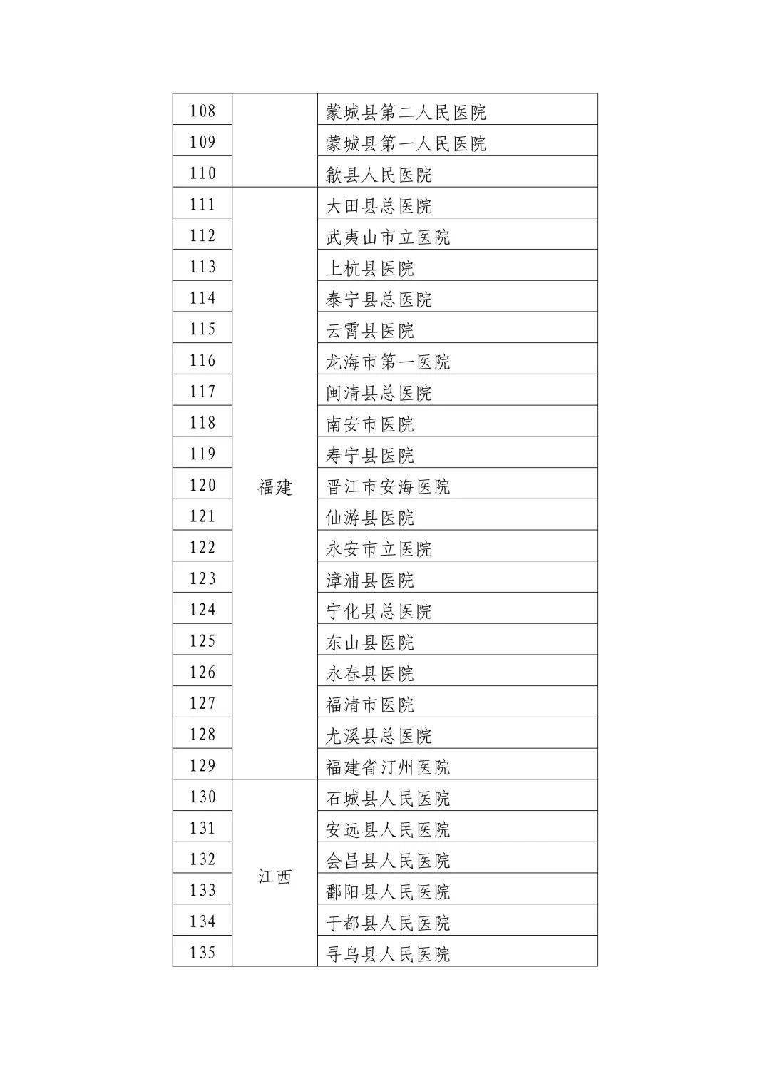 就医指南 第7页