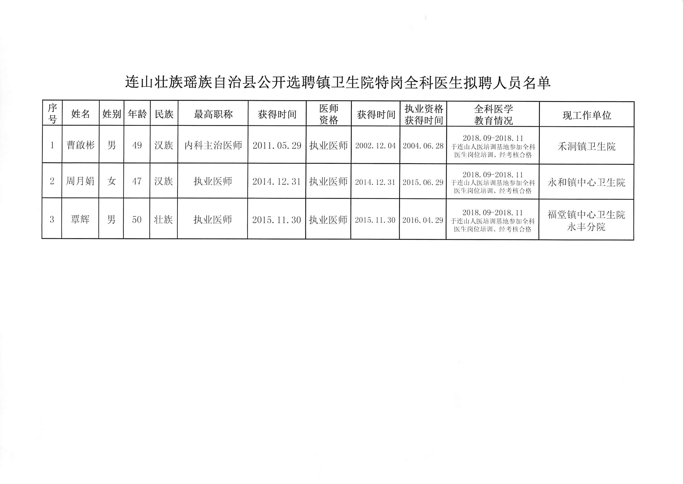 肃北蒙古族自治县卫生健康局最新招聘概况及职位信息