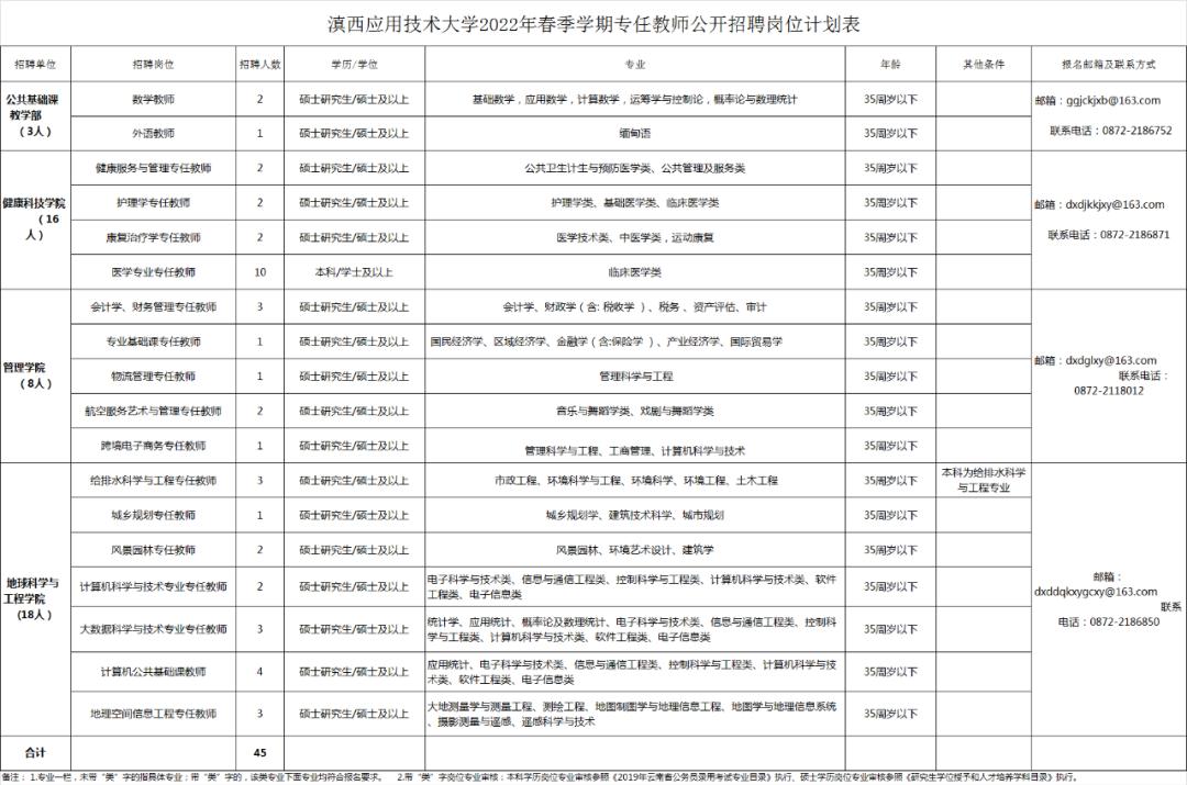 凤庆县交通运输局最新招聘信息概览