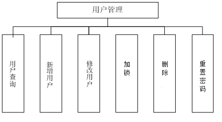 兰西县数据和政务服务局最新项目进展报告