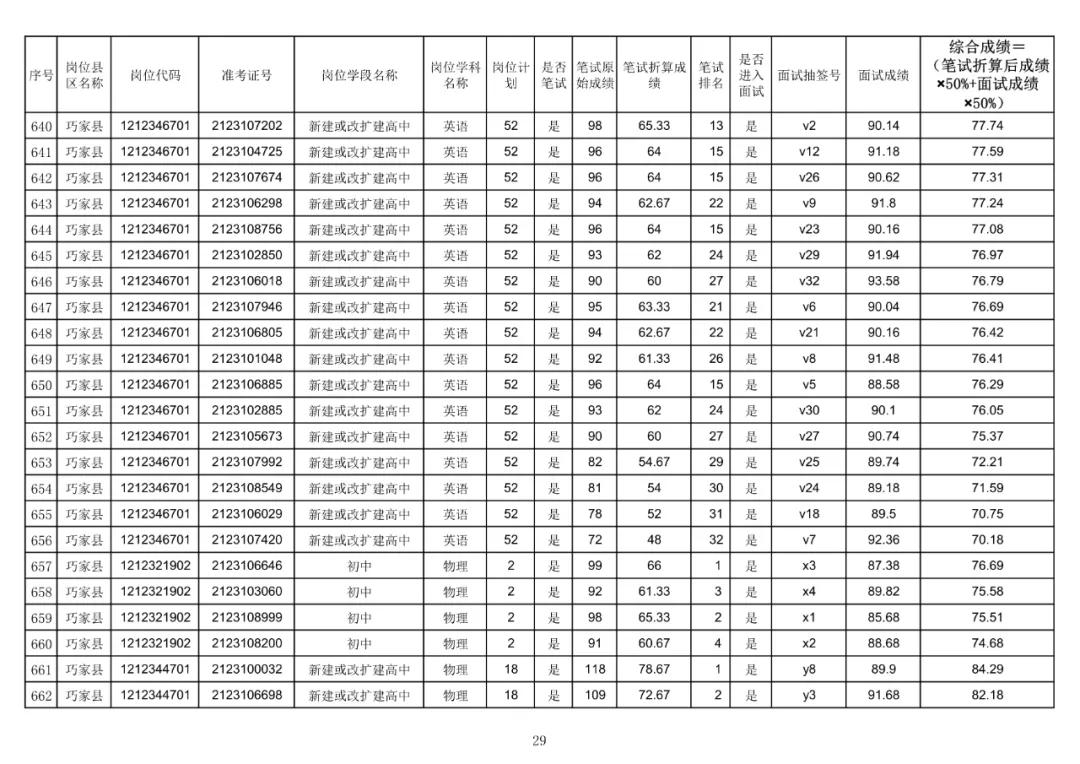 巧家县住房和城乡建设局最新招聘信息概览