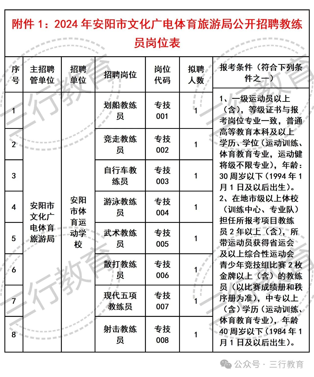 鸡泽县文化局及关联单位招聘启事详解