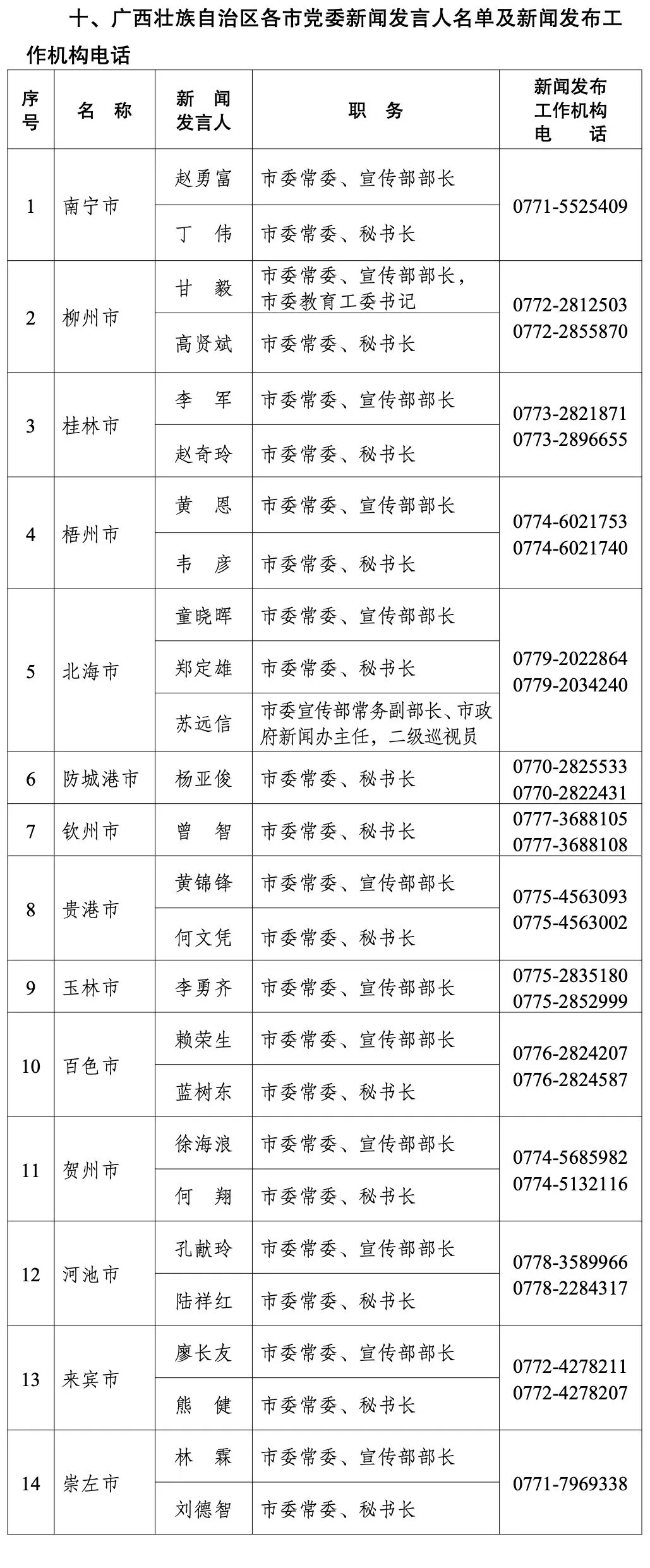 钦南区计划生育委员会领导团队全新亮相，未来工作展望与战略规划