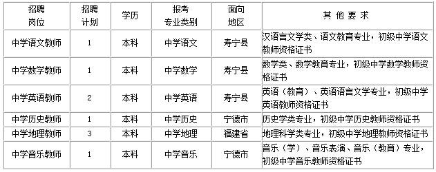 寿宁县初中最新招聘信息全面解析