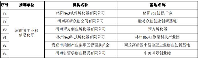 梁园区科技局最新领导团队及其展望