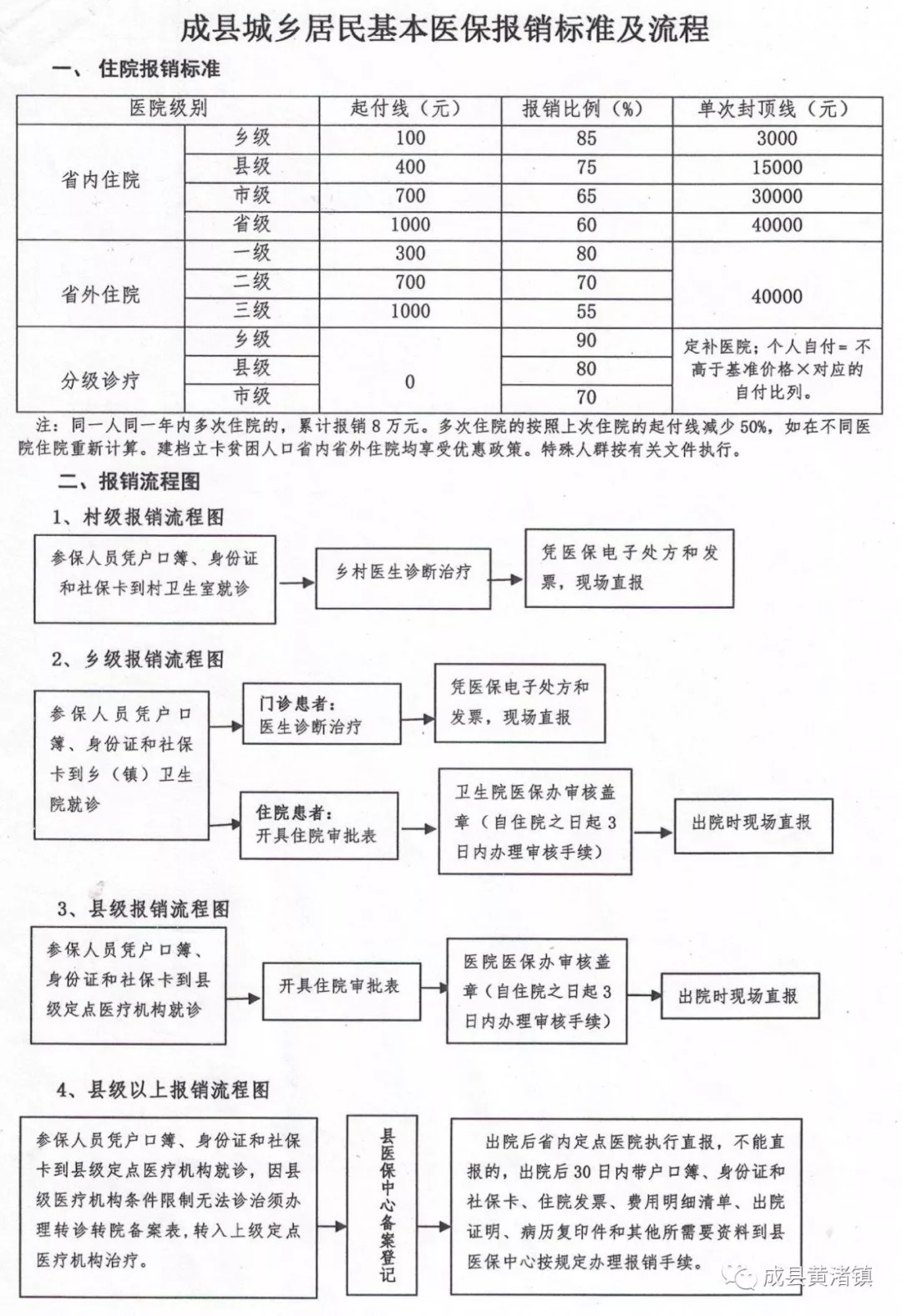 邱县医疗保障局最新发展规划概览