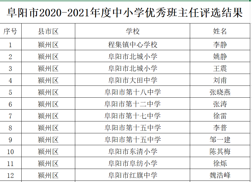 长子县小学人事任命启动，引领教育新篇章