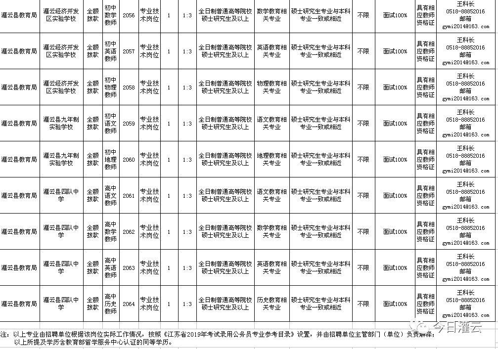 灌云县发展和改革局最新招聘信息详解