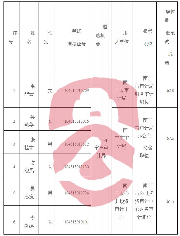 尼玛县审计局招聘信息及相关内容深度探讨