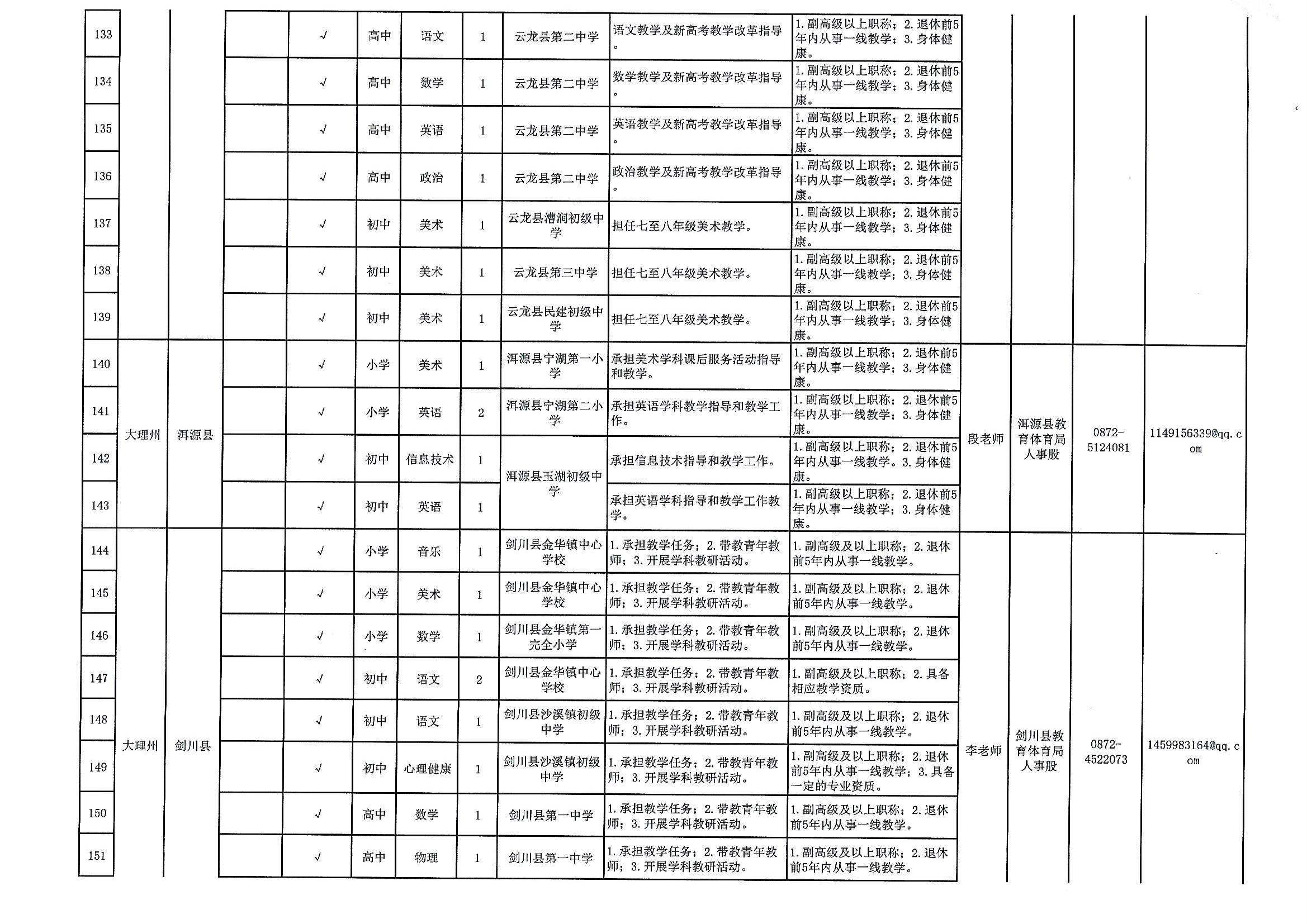 大理市财政局最新招聘启事概览