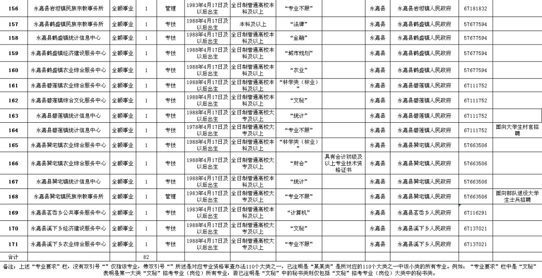 大通回族土族自治县级公路维护监理事业单位最新项目概览