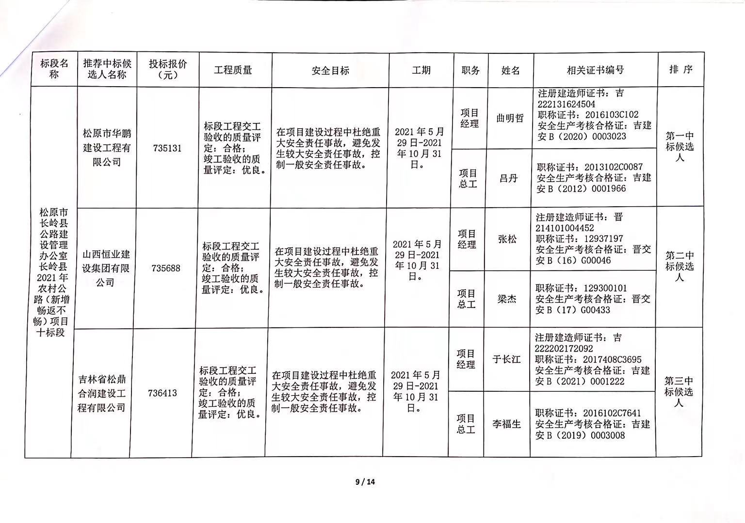 区级公路维护监理事业单位最新发展规划，振兴之路