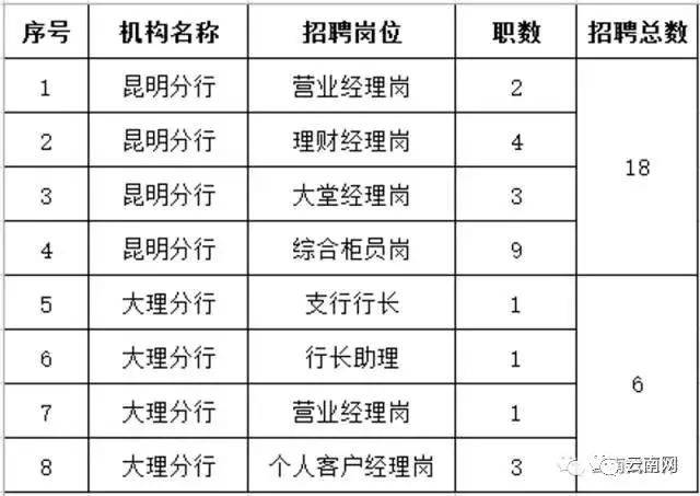 大羊街乡最新招聘信息概览