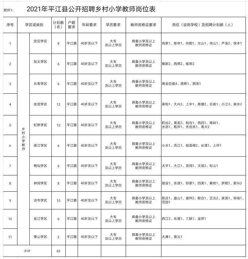 平江县小学招聘与教育动态更新