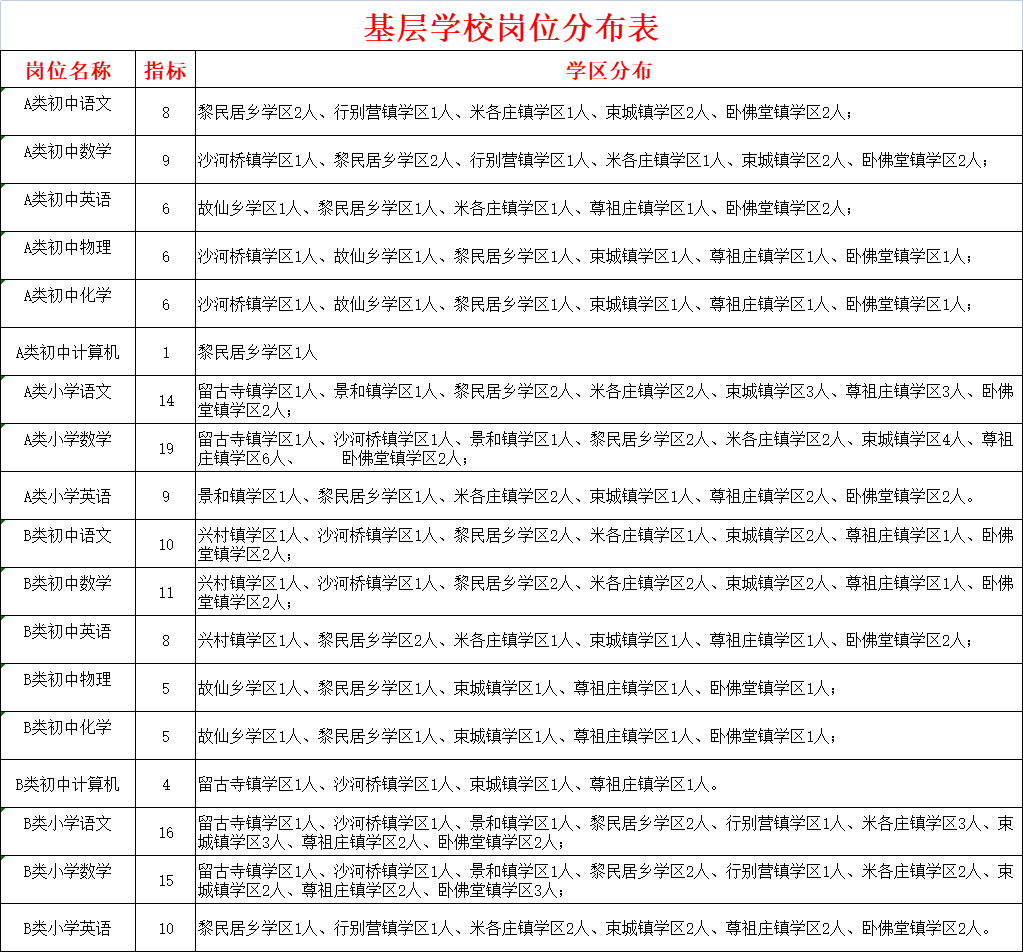 河间市殡葬事业单位招聘信息与行业展望