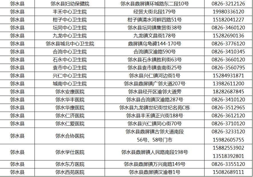 邻水县卫生健康局最新发展规划概览