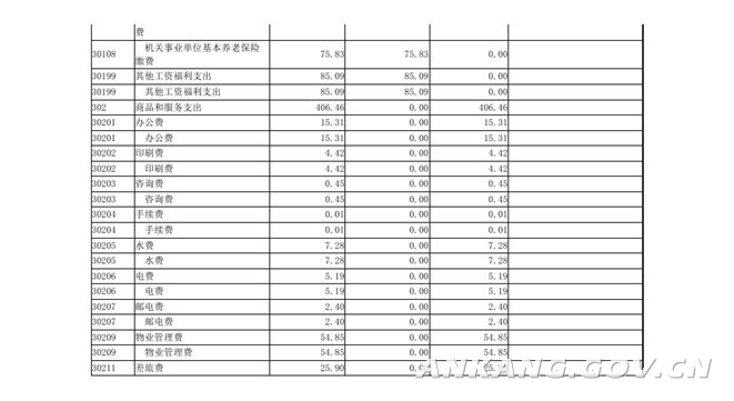 上海市人民防空办公室最新发展规划