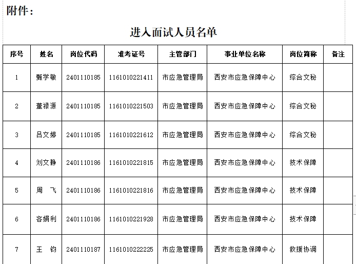 泾阳县应急管理局招聘公告发布