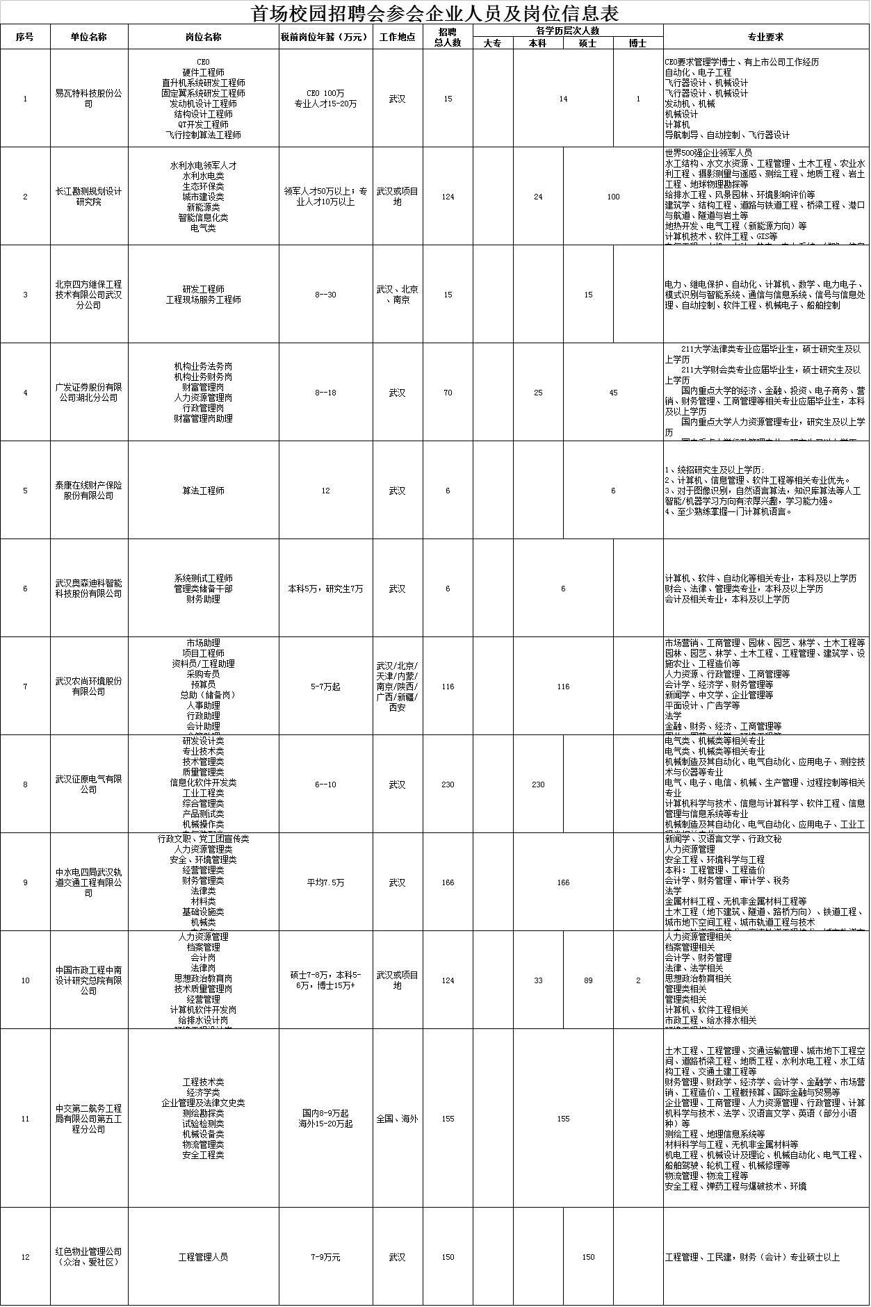 江岸区交通运输局最新招聘概览