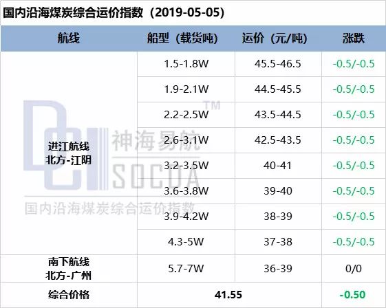 海域最新价格揭示，海洋经济的繁荣与价值发展趋势