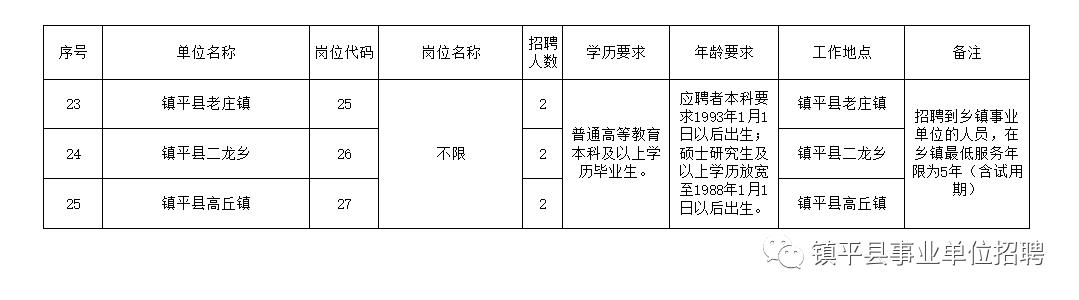 海阳市级公路维护监理事业单位招聘启事概览