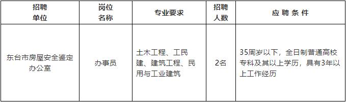 任丘市级公路维护监理事业单位招聘详解及最新职位信息发布