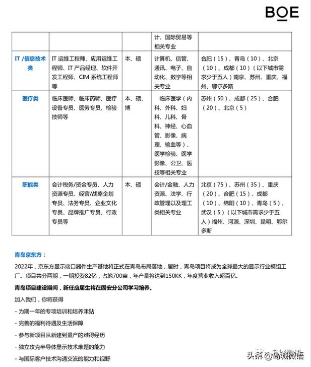 王台村民委员会招聘公告全新发布