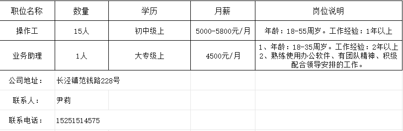 云集镇最新招聘信息汇总