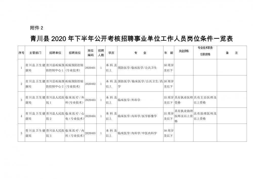 息烽县康复事业单位新领导团队引领下的崭新篇章