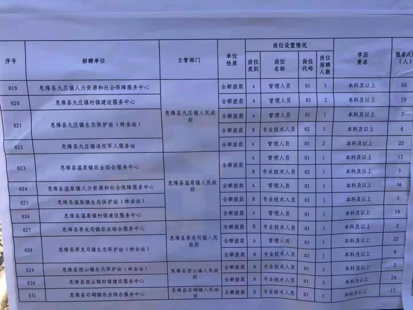 渭源县特殊教育事业单位最新招聘启事概览