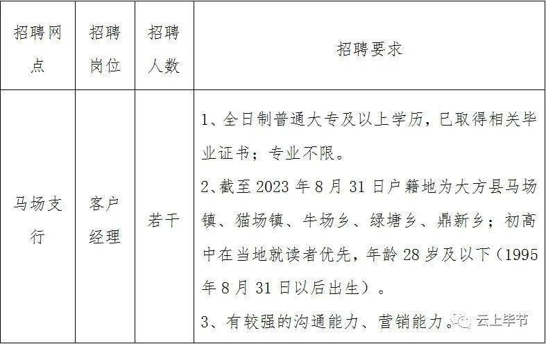 毕节地区市人口和计划生育委员会招聘公告发布