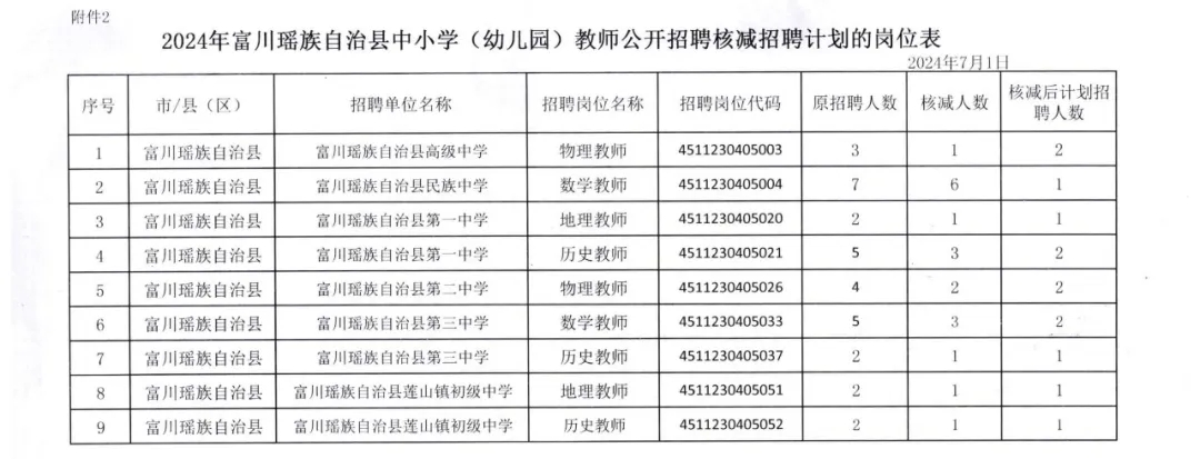 福绵区统计局最新招聘资讯概览