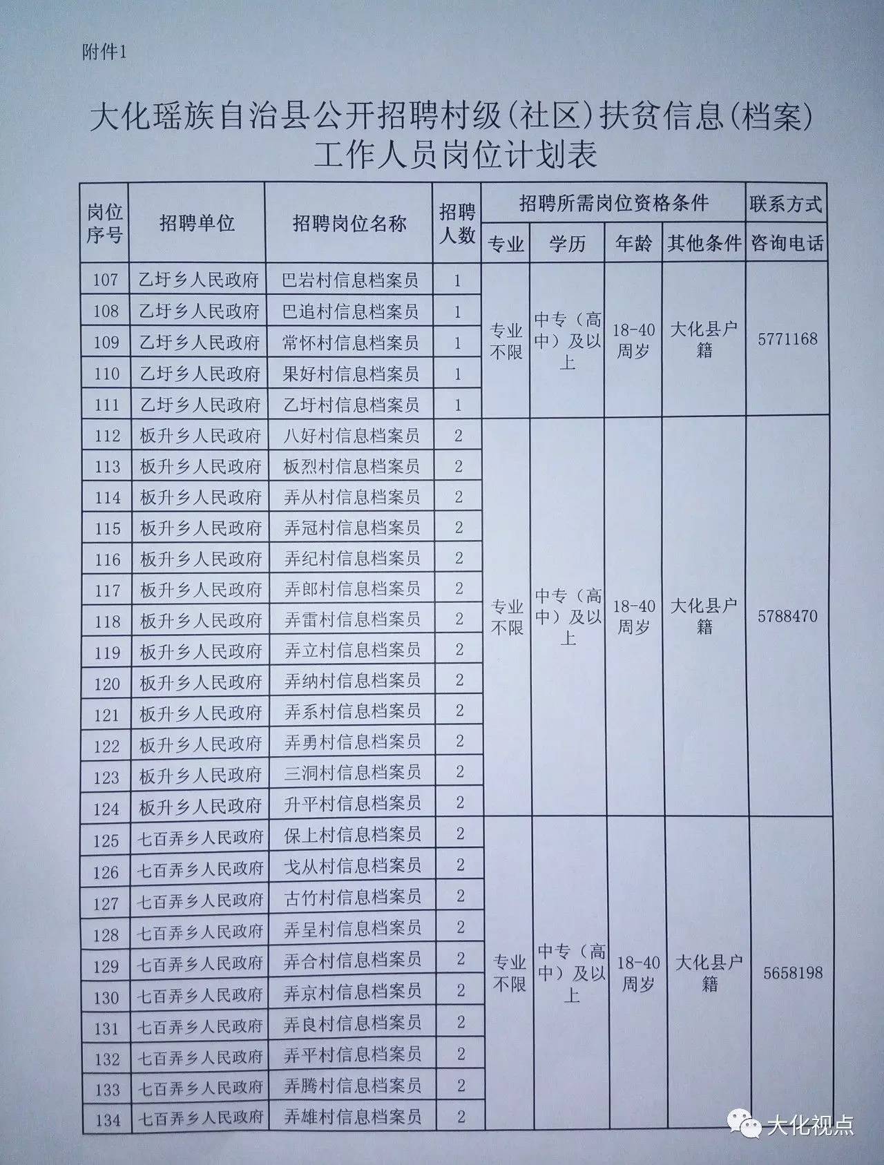 大佛村委会最新就业机会公告，招聘启事发布