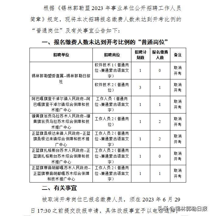 锡林郭勒盟市科学技术局最新招聘公告概览