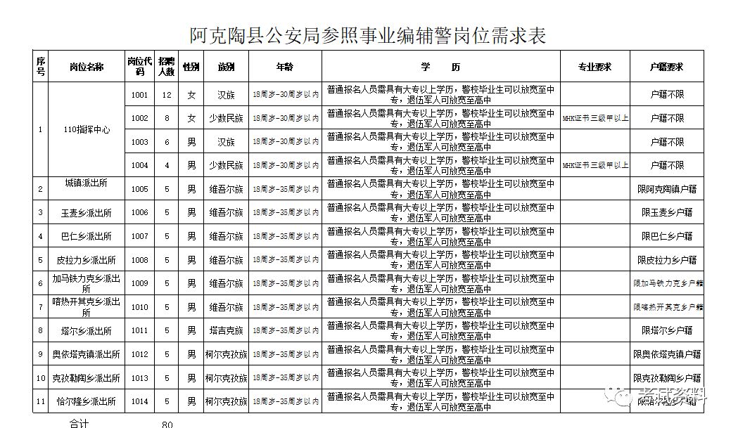 阿克陶县公安局领导团队引领公安事业迈向新高度