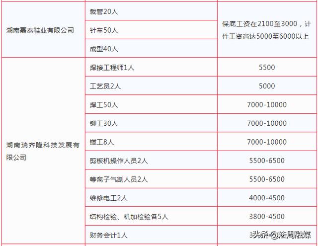 老大房乡最新招聘信息与就业市场分析概览