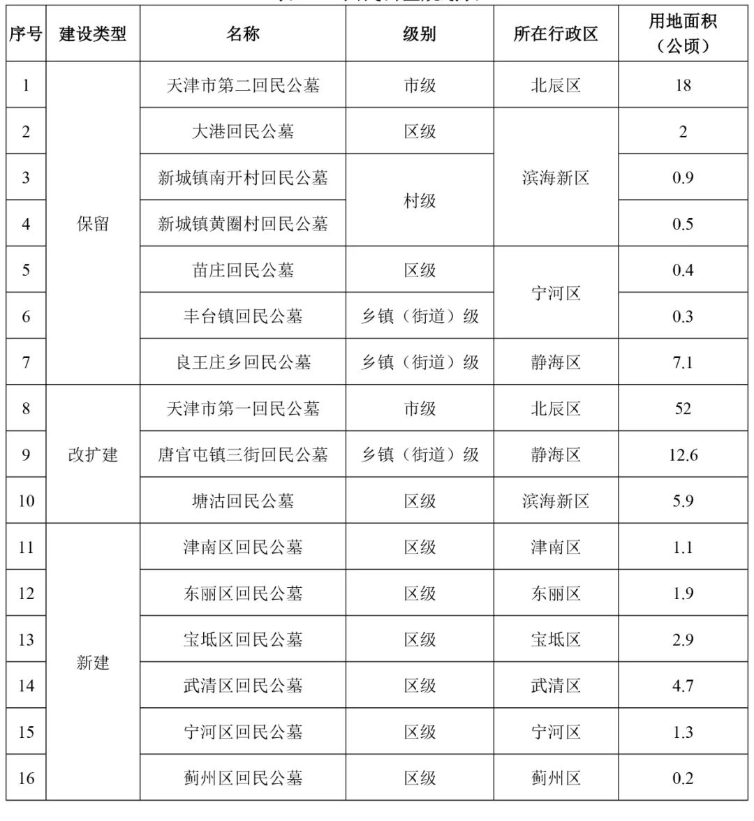 西城区殡葬事业单位未来战略布局规划发布