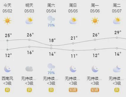 化合村委会天气预报更新通知