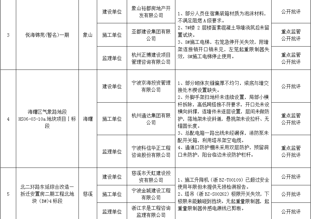 镜湖区公路运输管理事业单位最新项目深度探究