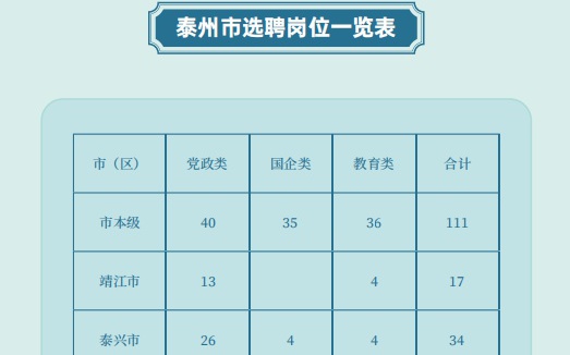 兴化市教育局最新招聘全解析