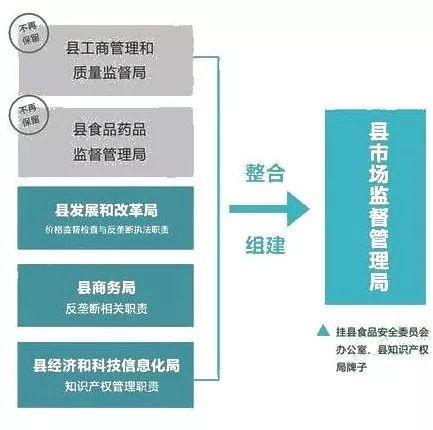 嘉鱼县市场监督管理局最新发展规划概览