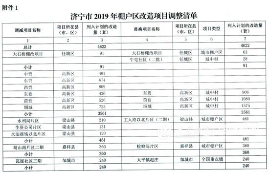 任城区审计局未来发展规划揭晓，塑造全新审计蓝图