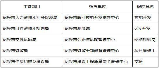 绍兴市物价局最新招聘信息全面解析